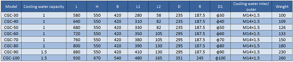 Main Technical Parameters of CGC Bulkhead Gearing Device.png